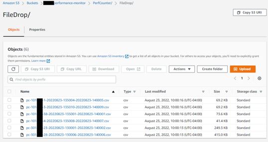 AWS S3 Bucket Structure