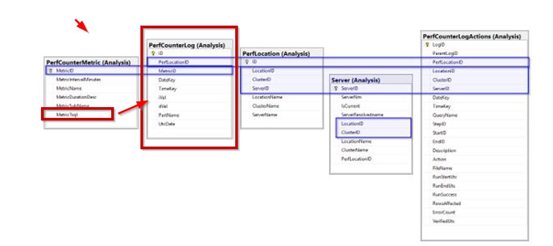 SQL PERFORMANCE MONITOR – PART 5: Capturing Metrics – Love The SQL