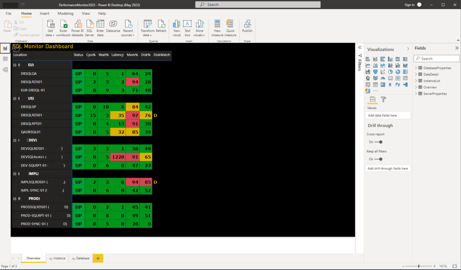 Sql Performance Monitor Bonus Power Bi Dashboard Love The Sql